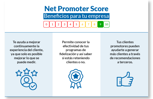 Beneficios del NPS aplicado a las empresas