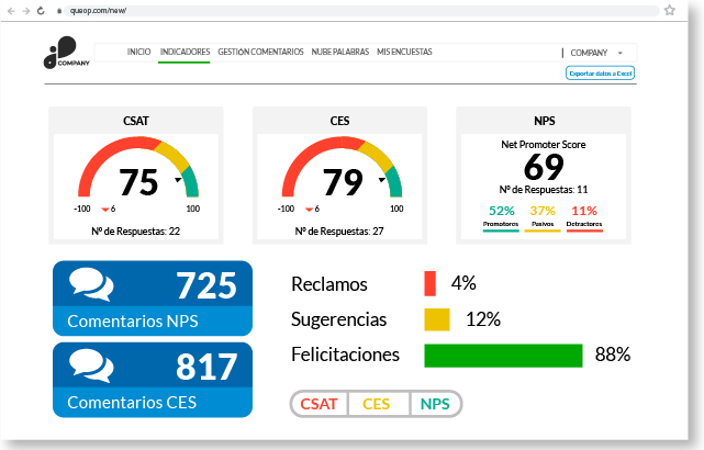 Dashboard general de Queop que registra a tiempo real la experiencia de clientes