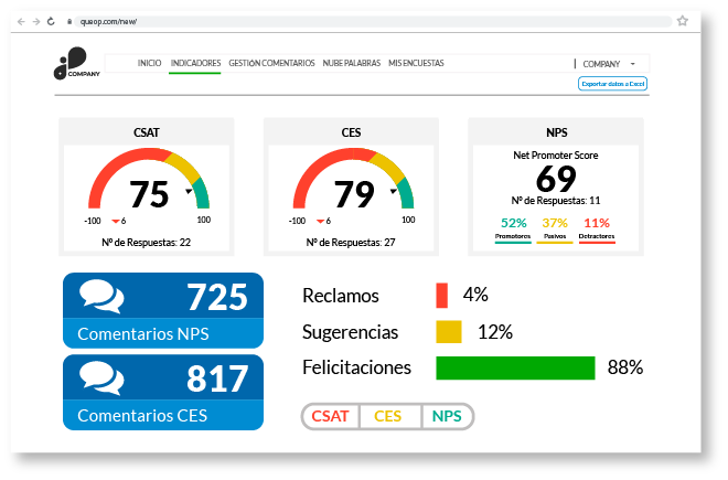 Dashboard general de Queop que registra a tiempo real la experiencia de clientes
